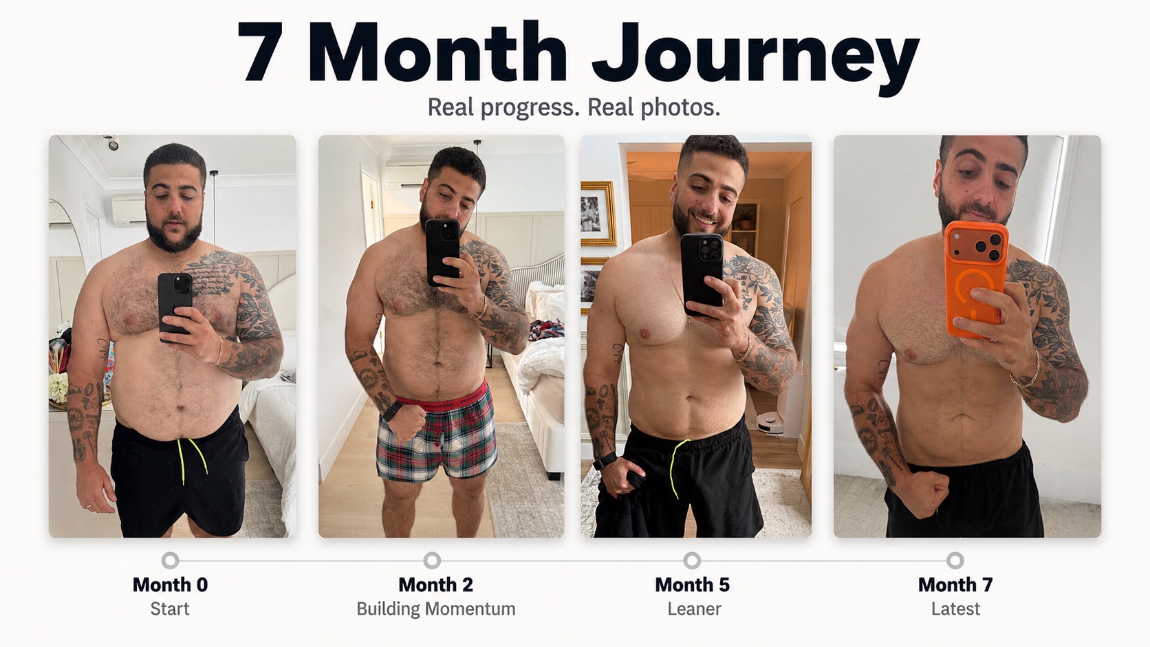 Retatrutide seven month journey showing body composition change tracked month by month