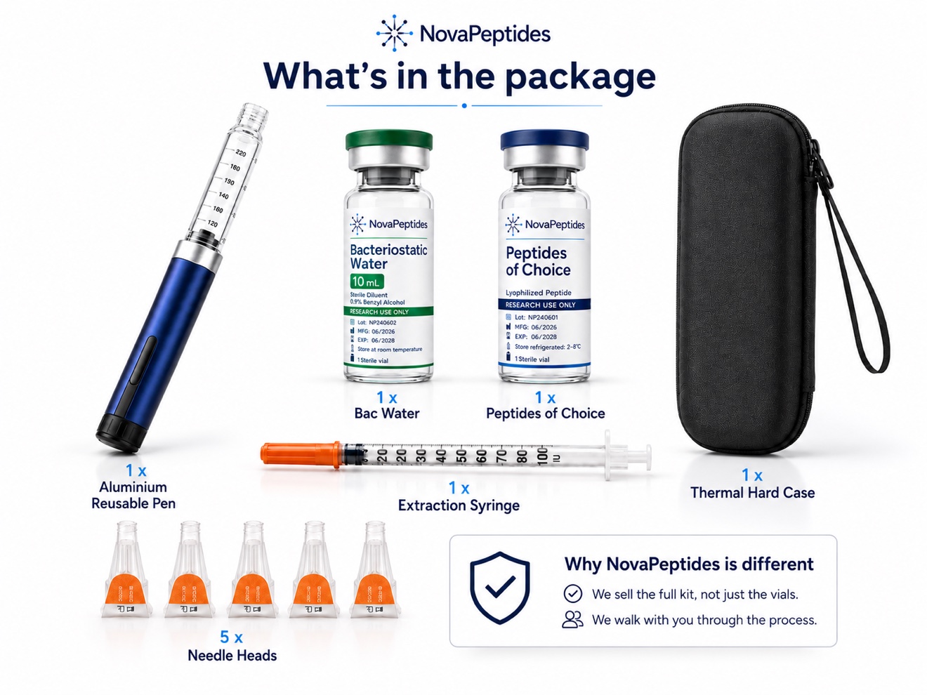 Tesamorelin research kit from NovaPeptides